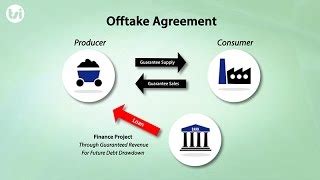 offtake in tagalog|OFFTAKE definition and meaning .